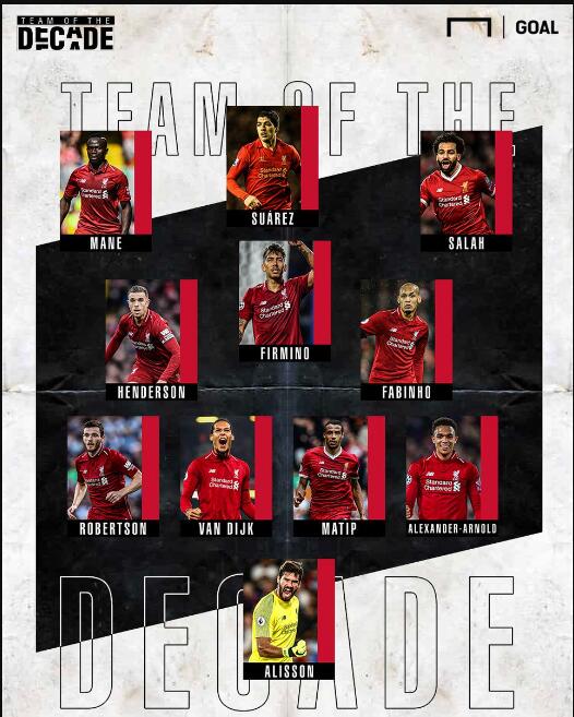 姆伯莫上赛季开始共打进21粒联赛非点球进球，位列欧洲第一