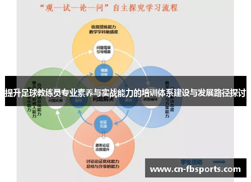 提升足球教练员专业素养与实战能力的培训体系建设与发展路径探讨