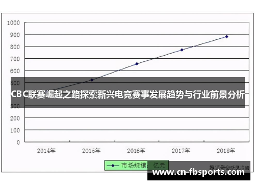CBC联赛崛起之路探索新兴电竞赛事发展趋势与行业前景分析