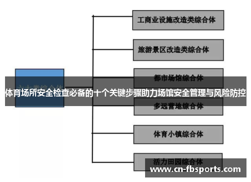 体育场所安全检查必备的十个关键步骤助力场馆安全管理与风险防控