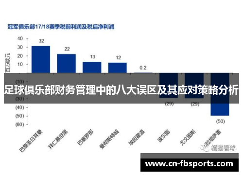 足球俱乐部财务管理中的八大误区及其应对策略分析