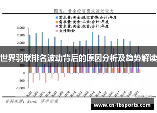 世界羽联排名波动背后的原因分析及趋势解读