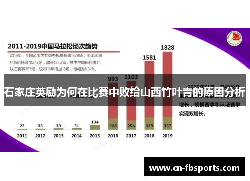 石家庄英励为何在比赛中败给山西竹叶青的原因分析