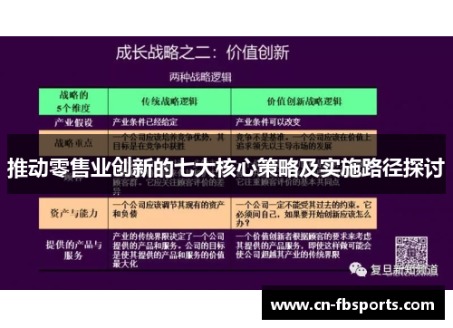 推动零售业创新的七大核心策略及实施路径探讨